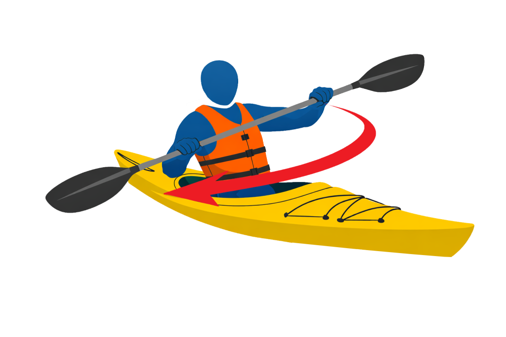 north island kayak - rotating your paddle